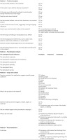 https://www.acigjournal.com/f/fulltexts/201147/ACIG-3-201147-inline001_min.jpg