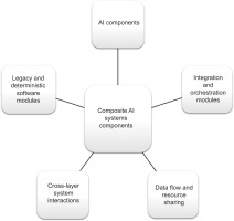 https://www.acigjournal.com/f/fulltexts/221578/ACIG-5-221578-g001_min.jpg