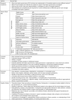 https://www.acigjournal.com/f/fulltexts/225267/ACIG-5-225267-g002_min.jpg